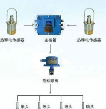 點(diǎn)擊查看詳細(xì)信息<br>標(biāo)題：大巷紅外自動(dòng)噴霧裝置 閱讀次數(shù)：4859